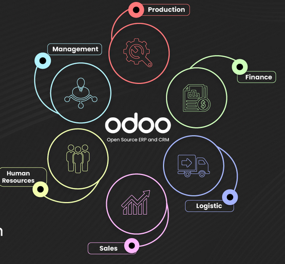 Reemplazo de Servicios en Operación